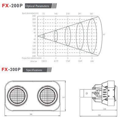 200W Cob LED Par Can Bühnenlicht Warmes Weiß oder RGB 2 Augen LED Blinderlicht DMX Publikumsleuchten