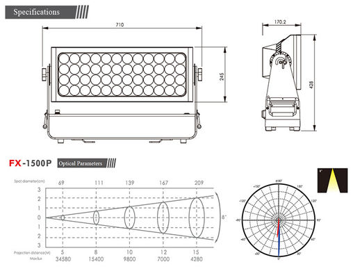 IP65 Wasserdicht für den Außenbereich 1500W RGBW 4-in-1 LED-Wandspüler Scheinwerfer für architektonische Stadtlandschaftsbeleuchtung