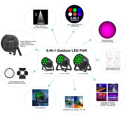 LED 12*20W RGBWA UV LED Par Washer Licht DMX512 gesteuerte Bühnenbeleuchtung für Event T Show Themenpark Konzertaufführung